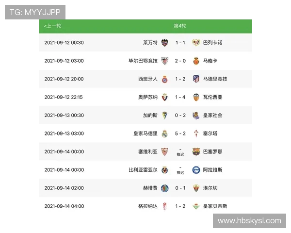 西甲联赛赛程积分对照表（实时更新版）