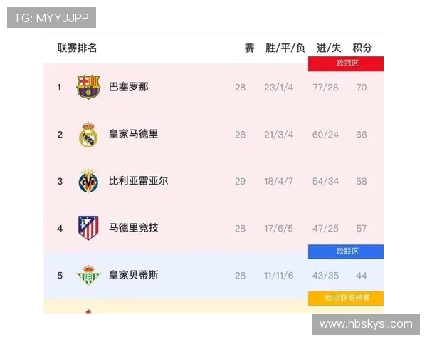 西甲足球超级联赛：西甲联赛作为世界顶级足球联赛的影响力